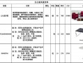 办公桌椅报价表 办公桌椅报价单模板