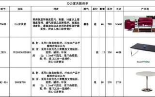 办公桌椅报价表 办公桌椅报价单模板