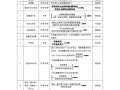 公司考核方案模板_公司考核方案怎么写