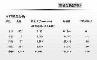 市场销售条件模板_市场销售员应具备什么条件