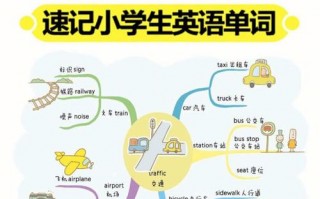  小学英语思维导图模板「小学英语思维导图模板简单又好看」