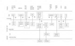 蓝图模板介绍（蓝图模板介绍图片）