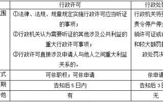 关于税务听证程序-听取税务报告模板