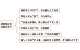 要求领导加工资怎么说