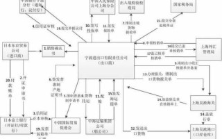  外贸单证模板下载「外贸单证操作流程解析」