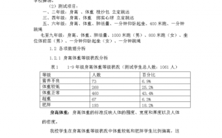 体质分析报告模板_体质报告怎么写