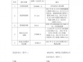 装修工程结算表模板_装修工程结算报告