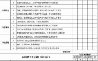 月度优秀员工模板_月度优秀员工模板范文