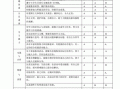 基础素养评价表模板（基础素养评价表模板下载）