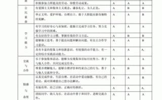 基础素养评价表模板（基础素养评价表模板下载）