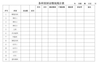  医院回访统计分析模板「医院回访率」