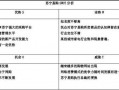 电商平台swot-swot分析模板电商