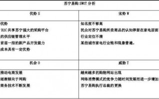 电商平台swot-swot分析模板电商