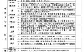 教师课堂教学评价细则-教师课堂教学评价方案模板