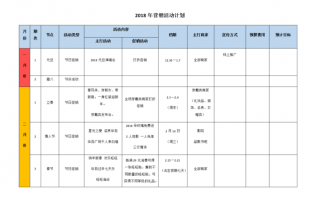 营销年度计划 营销公司年计划模板