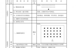 一节瑜伽课模板（瑜伽完整的一节课教案）