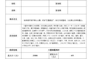 地名普查整改报告模板,地名普查整改报告模板下载 