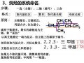  优秀模板烷烃命名ppt「烷烃命名的步骤有哪些?有哪些原则?」