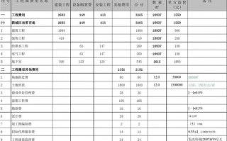 预估项目模板用量,项目预估表 