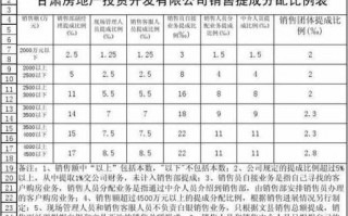 房地产提成表模板（房地产提成怎么算）