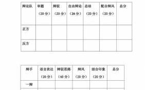 辩论赛评分量表格模板