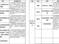 党支部问题征求表模板,党支部问题征求表模板怎么填 