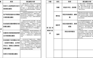 党支部问题征求表模板,党支部问题征求表模板怎么填 