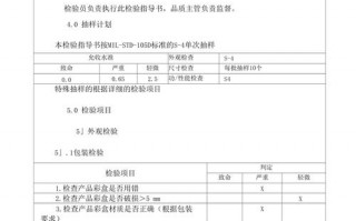  检验方法确认报告模板「检验方法确认指导原则」