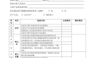 质量问题自查表 质量问题自查报告模板