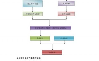 物料卸货保障范文模板下载-物料卸货保障范文模板