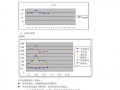 销售库存分析报告