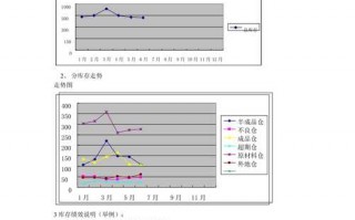 销售库存分析报告