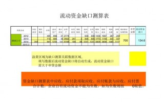 资金缺口测算表模板怎么做