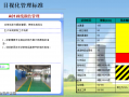  工厂目视板模板「工厂目视化管理手册」