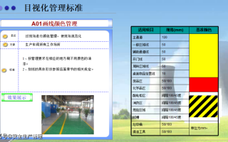  工厂目视板模板「工厂目视化管理手册」