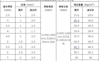 木模板理论重量表