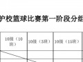  篮球赛小组赛表格模板「篮球赛小组赛怎么打」