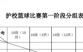  篮球赛小组赛表格模板「篮球赛小组赛怎么打」