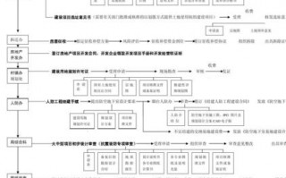 房地产开发贷合同模板,房地产开发贷流程图 