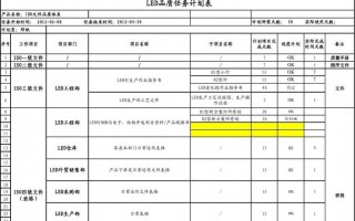 品质计划表模板,品质计划表模板怎么写 