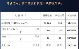 模板机油和柴油比例-模板上用机油哪里买