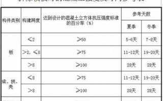 长方体的混凝土计算方法-长方体混凝土模板施工