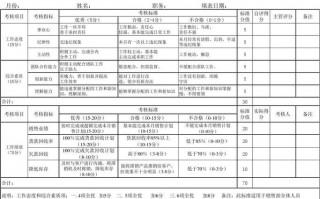 销售部绩效考核表模板（销售部的绩效考核表）