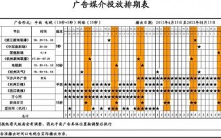 广告排期的方法及案例