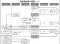 项目建设的设计程序及内容-建设项目设计要求模板