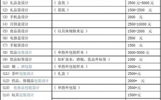 包装袋报价单模板,怎样制作包装袋的报价单 