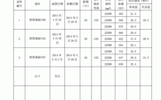 砼抗压报告模板