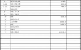 工程财务决算报告包括哪些内容-财务工程决算表格模板