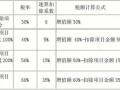 混凝土行业增值税率 混凝土行业税收模板