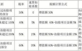 混凝土行业增值税率 混凝土行业税收模板